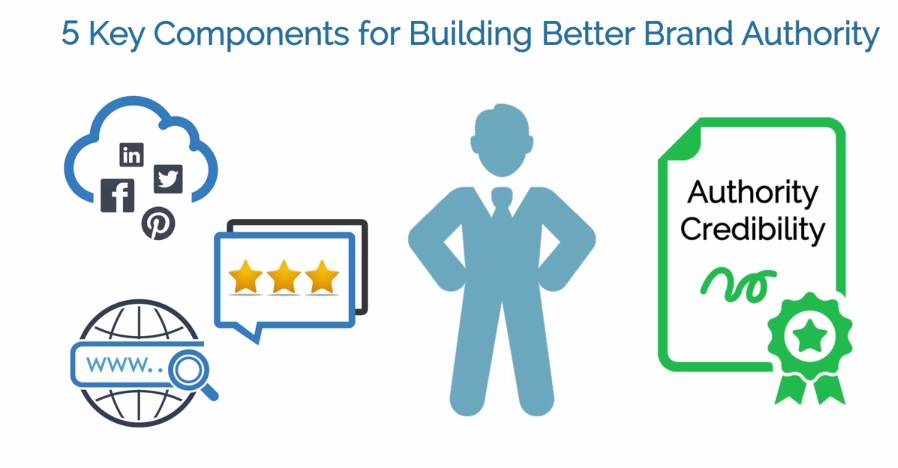 5 Key Components for Building Better Brand Authority