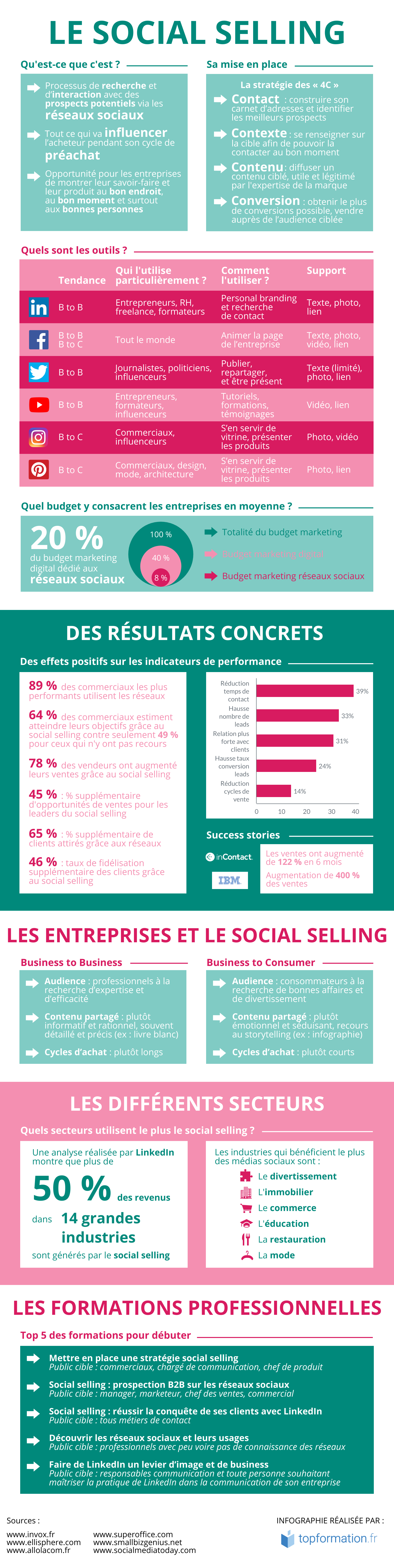 Infographie-Social-Selling